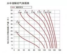 「供暖系統(tǒng)漫談」如何給獨(dú)立采暖系統(tǒng)排氣？